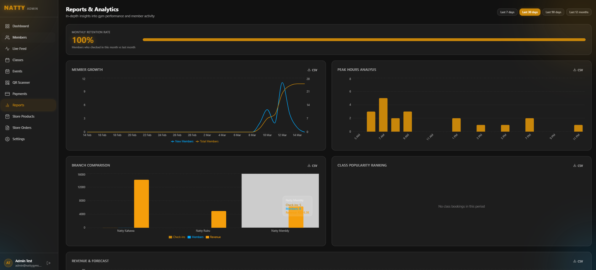 NattyGym reports and analytics